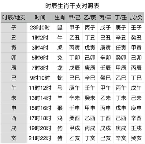 1983 天干地支|干支对照表